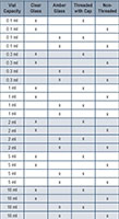 ag_vial_chart